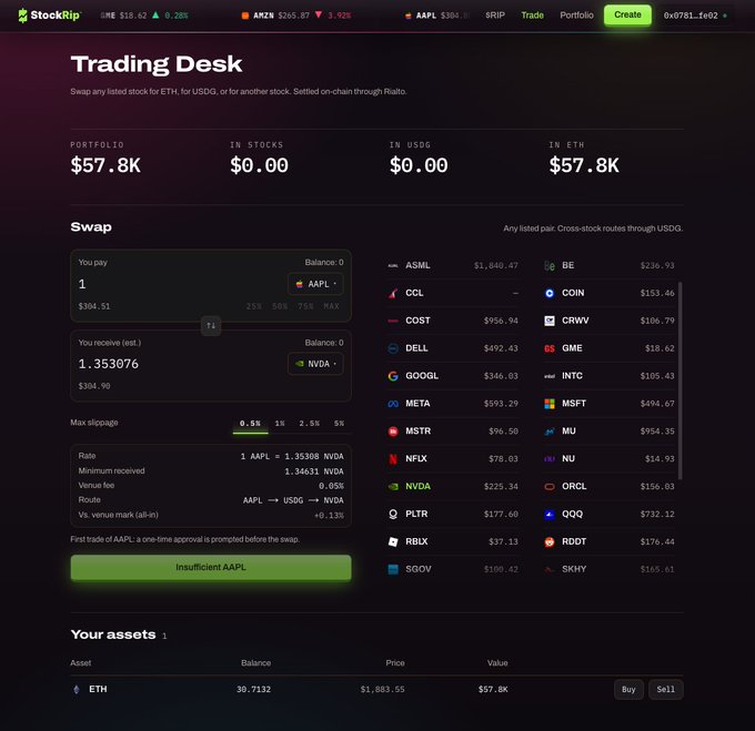 Screenshot of a 'Trading Desk' interface on StockRip showing a portfolio of $57.8K and a swap interface trading 1 share of AAPL for 1.35076 NVDA.