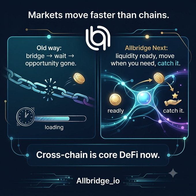 Promotional graphic for Allbridge_io DeFi platform with the tagline 'Markets move faster than chains' and 'Cross-chain is core DeFi now,' comparing old way bridges to Allbridge Next.