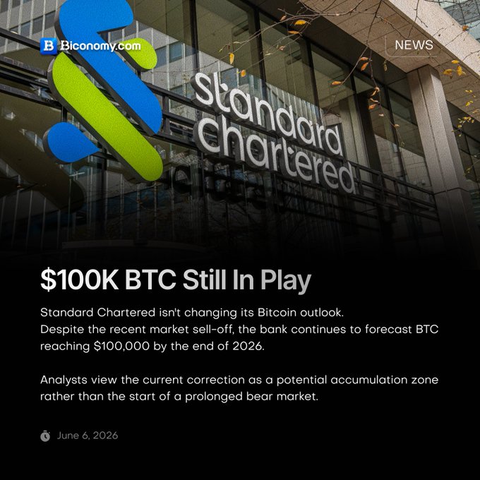 The image shows a screenshot from a news website called 'Binary Charts' featuring an article about Bitcoin. The main focus of the article is the Standard Chartered bank's viewpoint on Bitcoin, stating that they are not changing their outlook despite the current market sell-off in Bitcoin. They predict that Bitcoin will eventually reach $100,000 by the end of 2016 and point out how analysts view the situation as a potential accumulation zone rather than the start of a prolonged bear. The image also contains text related to standard chartered charter and the standard chartered chartered bank's association with bitcoin.