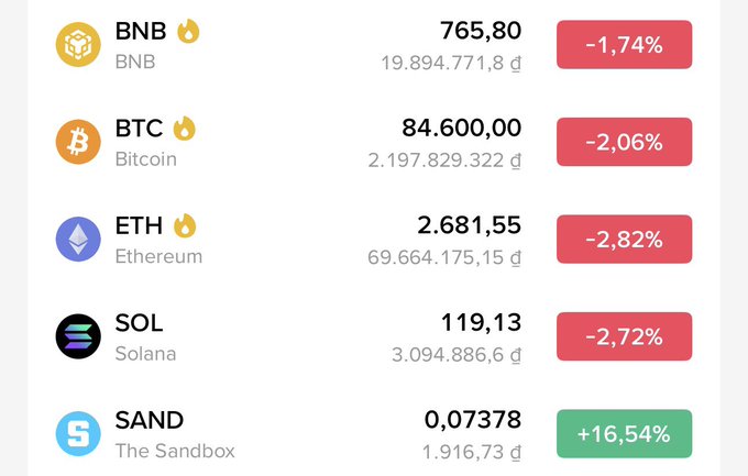 A cryptocurrency price tracker showing BNB at 765.80 (-1.74%), BTC at 84,600.00 (-2.06%), ETH at 2,681.55 (-2.82%), SOL at 119.13 (-2.72%), and SAND at 0.07378 (+16.54%).