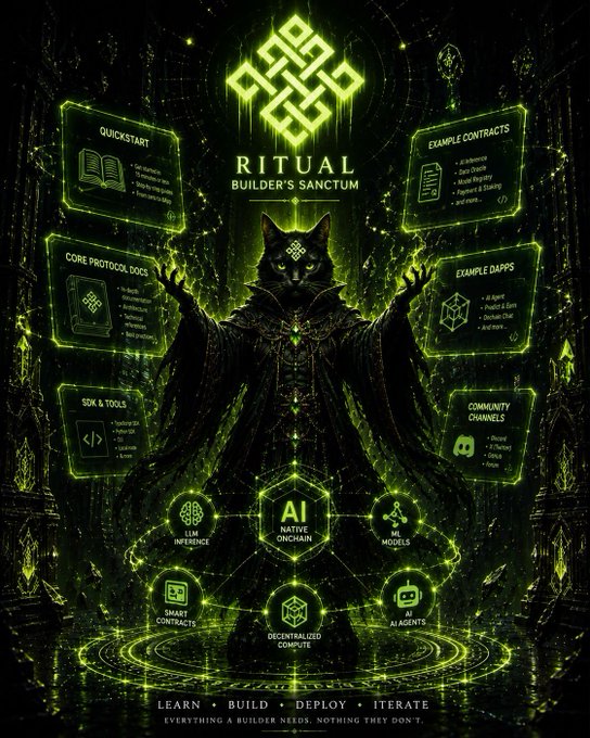 A promotional graphic for 'RITUAL: BUILDER'S SANCTUM' features a hooded cat character in dark robes surrounded by glowing green neon UI panels detailing features like 'AI NATIVE ONCHAIN', 'DECENTRALIZED COMPUTE', and 'SMART CONTRACTS', with the tagline 'LEARN • BUILD • DEPLOY • ITERATE'.