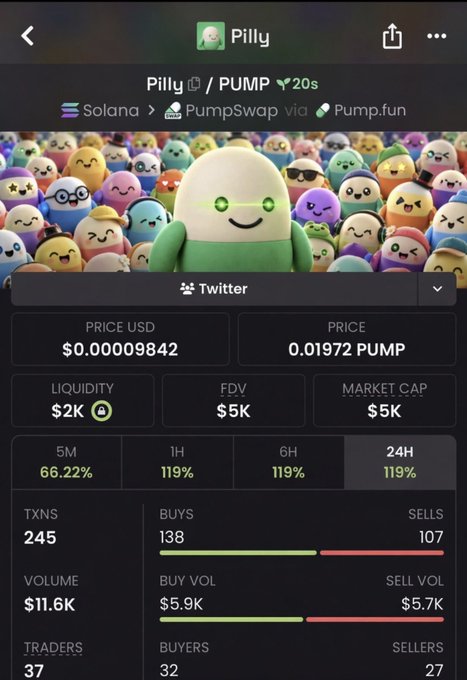 A Pump.fun/Solana token page for “Pilly / PUMP” shows a price of $0.00009842, 0.01972 PUMP, $2K liquidity, $5K market cap, and green/red buy-sell statistics.