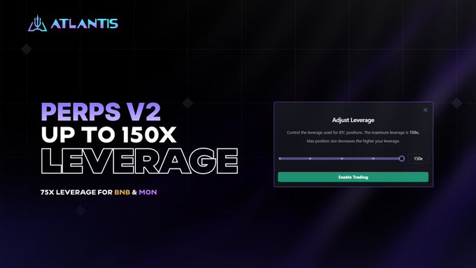 A promotional graphic from 'ATLANTIS' for 'PERPS V2 UP TO 150X LEVERAGE', highlighting 75x leverage for BNB & MON, alongside an 'Adjust Leverage' modal interface showing a slider set to 150x with an 'Enable Trading' button.