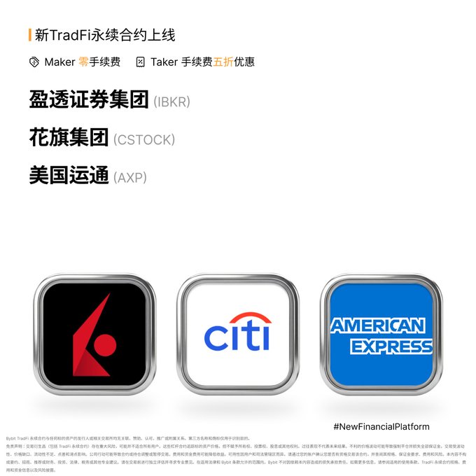 Promotional graphic for New TradFi perpetual contracts, listing “盛透证券集团 (IBKR),” “花旗集团 (CSTOCK),” and “美国运通 (AXP)” alongside the IBKR, Citi, and American Express logos. It also shows “Maker 零手续费,” “Taker 手续费五折优惠,” and “#NewFinancialPlatform.”