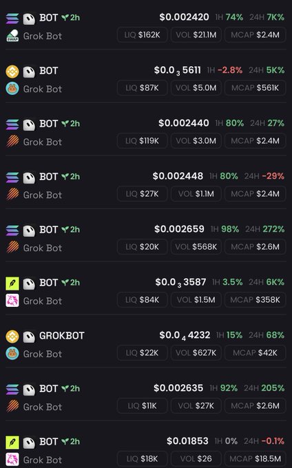 The image displays a trading dashboard listing multiple "Grok Bot" tokens (ticker: BOT/GROKBOT) with various price points ranging from $0.002420 to $0.04232, showing significant 24-hour volatility with some coins surging up to 272% while others dropping as much as -29%, with market caps between $18.5K and $2.6M. The "Fight for your bag :)" caption humorously captures the high-risk, high-reward nature of these small-cap meme tokens, where investors face dramatic swings and must "fight" to protect their investments from steep losses while hoping to catch the next moonshot.