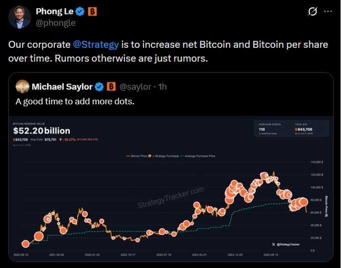 The image features a screenshot of a social media post, likely shared by a person named Phong Le. The post has a dark blue background with text and charts. It contains several sentences about Bitcoin and strategy, including information about Strategy MSTR's position on Bitcoin shares per share over time.

In the bottom right corner of the image, there is a small white text box that reads "Focus on what is in the image and how it relates to the post". This suggests an examination of the content within the social media post and its connection to the broader context surrounding the strategy and Bitcoin discussions.