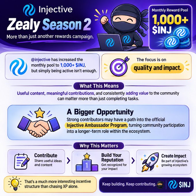 A promotional graphic for Injective's 'Zealy Season 2' campaign, highlighting a monthly reward pool of 1,000+ $INJ for quality contributions and a potential path into the Injective Ambassador Program.