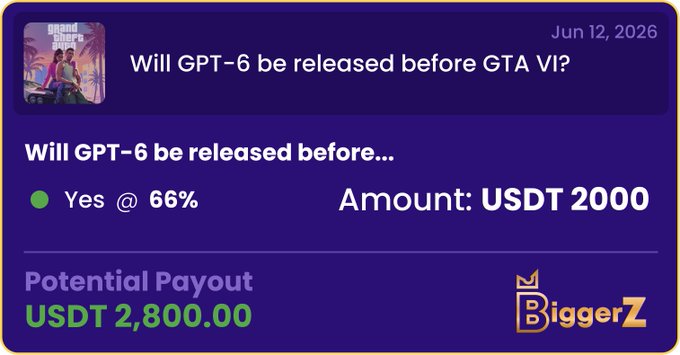 The image contains a message that talks about releasing GPT-6 (genuine player token) before GTA VI (Global Viaduct). A user can receive 2,800 USDT if they place 1,000 for sure, with 66% odds of being released. Potential payout is $2,800 in case the game gets released before then. This feels like an interesting position to take and gives a sense that this was placed on social media platforms by someone who thought it would be funny or engaging to see.