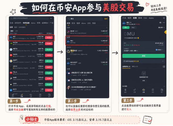 A Chinese instructional graphic titled 'How to trade US stocks on the Bi An App' showing three steps: searching the stock symbol (e.g., MU), selecting the stock, and entering the trading interface.