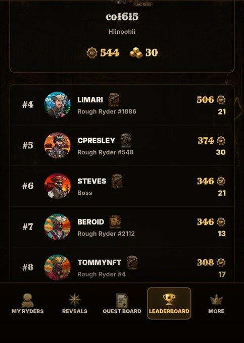 A mobile game leaderboard screen showing a 'Rough Ryders' ranking with user 'co1615' (Hiinoohii) at 544 XP in the top position, followed by players Limari, Cpresley, Steves, Beroid, and Tommynft, with navigation tabs for 'MY RYDERS', 'REVEALS', 'QUEST BOARD', 'LEADERBOARD', and 'MORE' at the bottom.