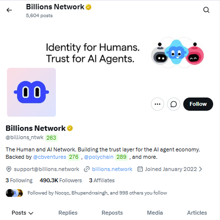 A Twitter/X profile page for 'Billions Network' (@billions_ntwk) with the tagline 'Identity for Humans. Trust for AI Agents.' shows 490.3K followers and 3 Affiliates.