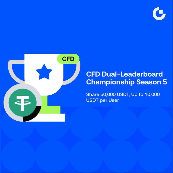 A blue promotional graphic for the 'CFD Dual-Leaderboard Championship Season 5' featuring a trophy with the CFD label and USDT icon, offering a 50,000 USDT prize pool with up to 10,000 USDT per user.