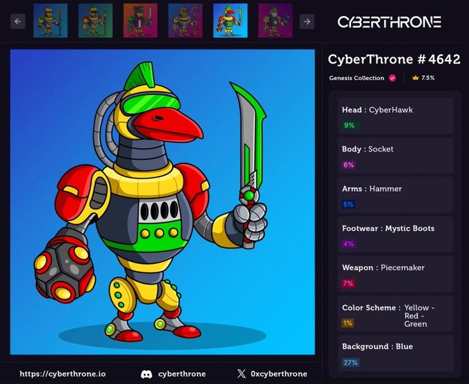 A 'CyberThrone #4642' digital NFT collection page displays a robotic figure with a duck-like head and green visor holding a sword, along with attribute percentages for Head, Body, Arms, Footwear, Weapon, Color Scheme, and Background.