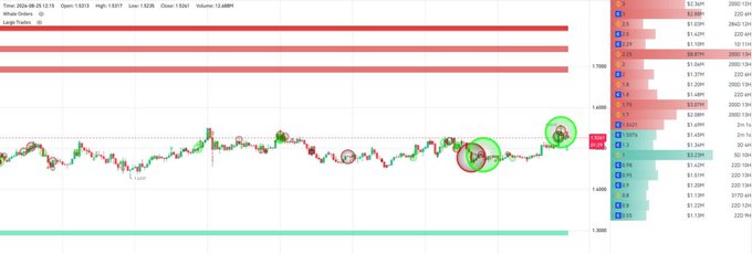 A financial price chart shows trading data with time and sales information, displaying prices around 1.62-1.63 levels with various rectangle markers highlighting recent price action.