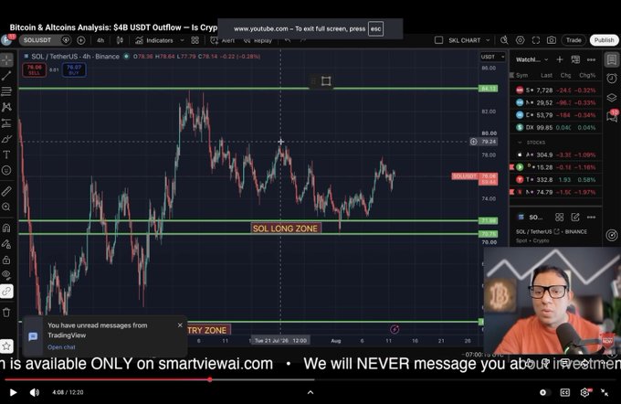 A cryptocurrency trading chart displays the SOL/TetherUS pair on a 4-hour timeframe from Binance, showing SOL trading around $78.07 with a highlighted "SOL LONG ZONE" near $75, while a man wearing glasses appears in a webcam overlay analyzing the price movement. The chart visually supports the post's claim by showing SOL recently bouncing from below the $73-$75 support zone up to its current price near $78.