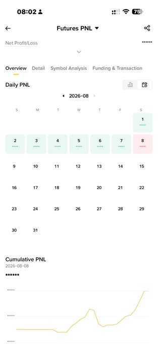 A Binance Futures PNL calendar shows August 2026 with 7 green days (Aug 1-7) and 1 red day (Aug 8), currently selected and displayed in the Daily PNL view, with the cumulative PNL chart trending upward despite today's loss — matching the post's message about turning today's red day green.