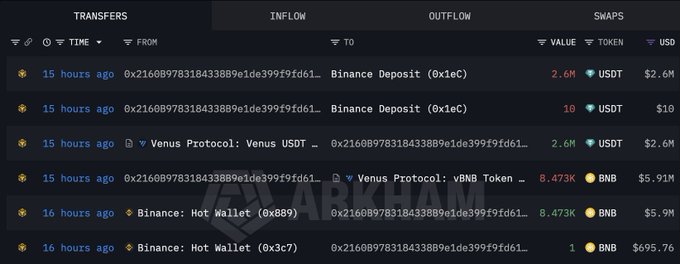 A dark-themed blockchain transaction ledger from Arkham showing recent transfers, including deposits to Binance and swaps through Venus Protocol involving USDT and BNB tokens.