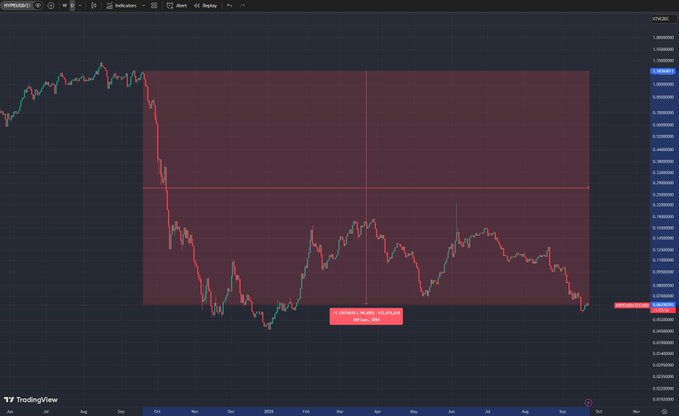 A TradingView candlestick chart showing a significant downward price trend within a red rectangular channel, likely for a NZD/USD or similar currency pair.