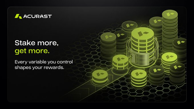 The image features a poster or advertisement promoting an online currency exchange service called "Acurast". The poster has a black background with yellow text that reads "Stake more, get more." Below this, there are several stacks of gold coins arranged in various sizes and positions, symbolizing the rewards one can gain by staking their tokens. The image also includes a caption that says "Longer cooldown. Stronger hardware. Bigger stake. Every variable you control drives the rewards you receive for staking. The Acurast network rewards those who commit." This message emphasizes the importance of investing more time and resources to maximize one's gains in the online currency exchange market, as it is a competitive environment where users can potentially earn significant returns on their investments.
