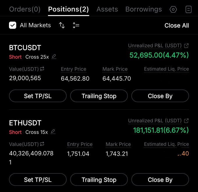 The image shows a detailed view of a trading app's position list, which displays various positions such as shares, options, futures, or ETFs with their current values. The screen has a color scheme of black and white, allowing for easy readability of the information. In the bottom left corner, there is an order to close all three positions by a specific date, indicating that it is time to execute these trades. The post includes some financial terms like short/long and USDT, providing context about the types of investments being tracked in this trading app.