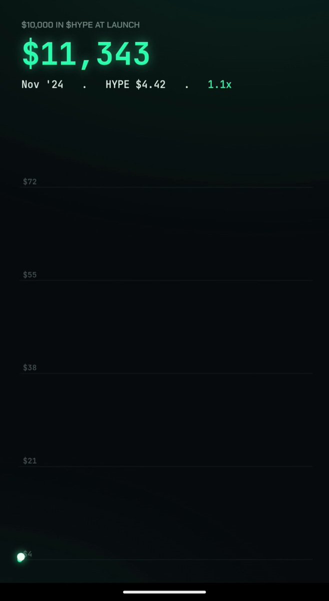 The image shows a cell phone screen displaying a message with numbers related to cryptocurrency trading. The text reads "You invested $11,340 into Bitcoin". The background of the screen transitions from green at the top to black at the bottom and is filled with various lines representing amounts or periods of time. There's also an option to switch between two different types of transactions: investing in Bitcoins directly without going through a platform like BtcTrader.