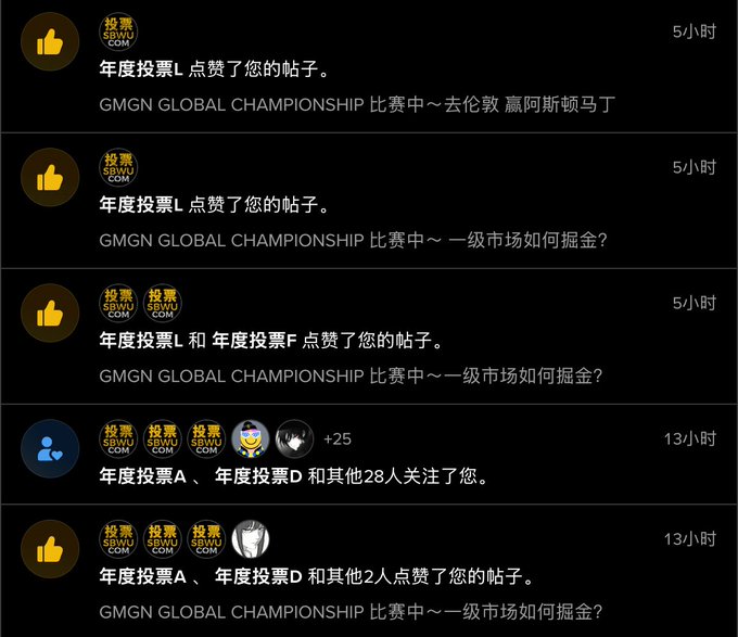 A black notification feed shows Chinese voting and follow alerts, including “年度投票,” “GMGN GLOBAL CHAMPIONSHIP,” and time stamps such as “5小时” and “13小时.”