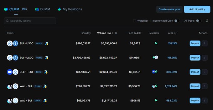 A screenshot of a cryptocurrency liquidity pool interface showing various pools like SUI-USDC, DEEP-SUI, and WAL-SUI along with their liquidity, volume, fees, and APR.