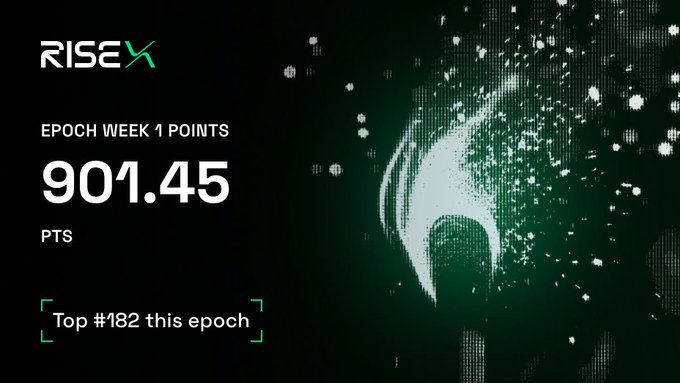 A dark graphic with the 'RISEX' logo displaying 'EPOCH WEEK 1 POINTS: 901.45 PTS' and 'Top #182 this epoch' next to a stylized, dissolving white logo.