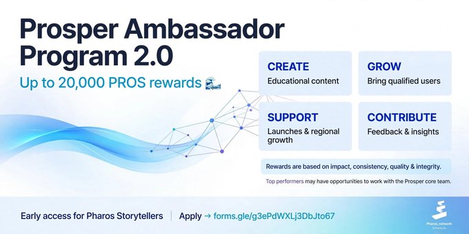 Light blue promotional graphic for the 'Prosper Ambassador Program 2.0' offering up to 20,000 PROS rewards across four categories: Create, Grow, Support, and Contribute, with an application link for Pharos Storytellers.