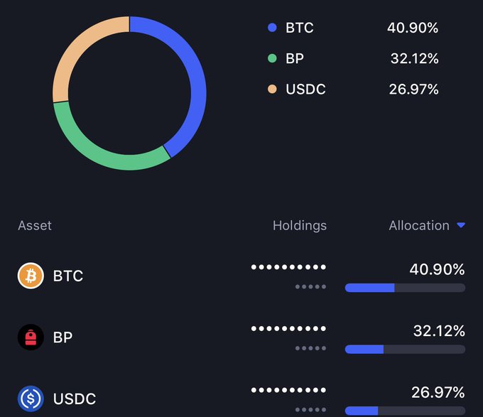 A dashboard displays a crypto portfolio allocation donut chart with BTC at 40.90%, BP at 32.12%, and USDC at 26.97%.
