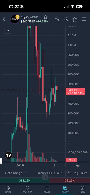 A cryptocurrency trading app chart showing the ClipX / WBNB pair priced at $540.361K, up 10.22%, displayed on a candlestick chart with a dark background.