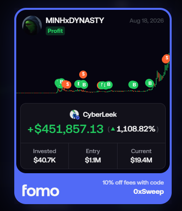 A Fomo trading card shows user "MINHxDYNASTY" with a 1,108.82% profit of +$451,857.13 on $CyberLeek, growing from $40.7K invested to a $19.4M current value, visually supporting the post's claim of massive onchain gains from a small initial deposit.