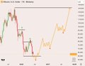 The image is a TradingView chart of Bitcoin (BTC) showing recent price action with red and green candlesticks, overlaid with a line tracking historical FOMC meeting reactions. It visually supports the post's claim by highlighting past post-FOMC declines in BTC and suggesting the next drop has started, as indicated by the latest bearish candles on the right side of the chart.