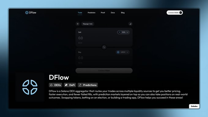 Screenshot of the DFlow website interface showing a Solana DEX aggregator trading panel with SOL/USDC options and navigation links for Trade, Prediction, Proof, Docs, and Blog.