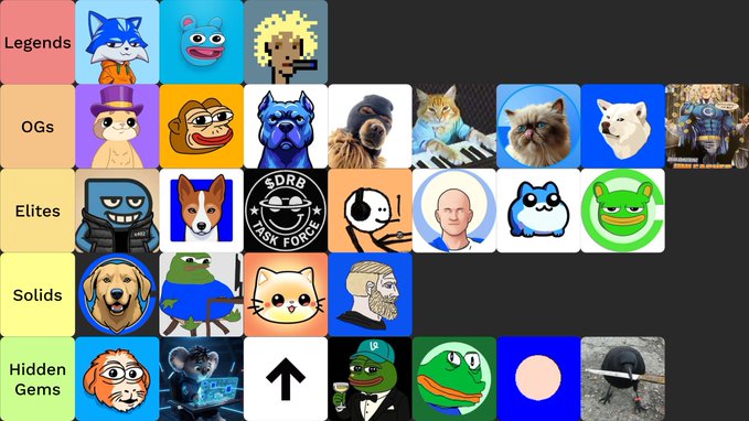 A meme tierlist featuring various popular meme characters and personalities ranked from "Legends" at the top tier down to "Hidden Gems" at the bottom, with recognizable figures including Wojak, Pepe, Doge, and various other internet meme icons organized across five tiers with color-coded labels.