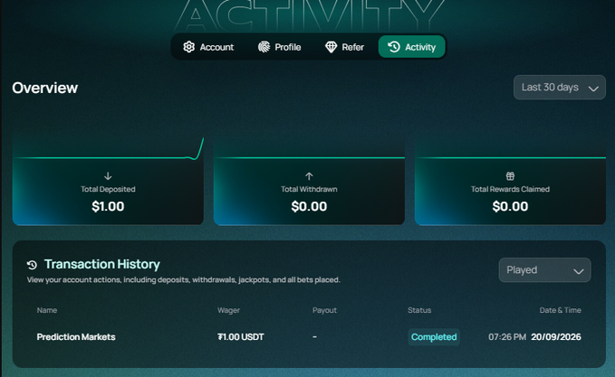 A dark-themed account activity dashboard displays total deposited, withdrawn, and rewards claimed balances alongside a transaction history showing a completed Prediction Markets wager of ₮1.00 USDT on 07-26 PM 20/09/2026.