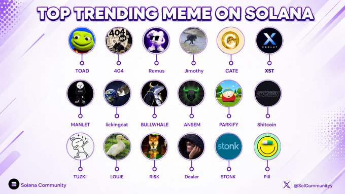An infographic titled 'TOP TRENDING MEME ON SOLANA' displaying 18 circular meme coin icons including TOAD, 404, Remus, Jimothy, CATE, XST, MANLET, lickingcat, BULLWHALE, ANSEM, PARKIFY, Shitcoin, TUZXI, LOUIE, RISK, Dealer, STONK, and Pill.