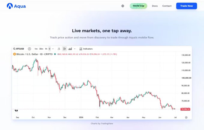 The image shows a BTC/USD cryptocurrency trading chart on the Aqua platform called "Live markets, one tap away." This visual relates to the post by showcasing the interface where the "$HYPE 期权" could be utilized for trading strategies to manage market uncertainty.