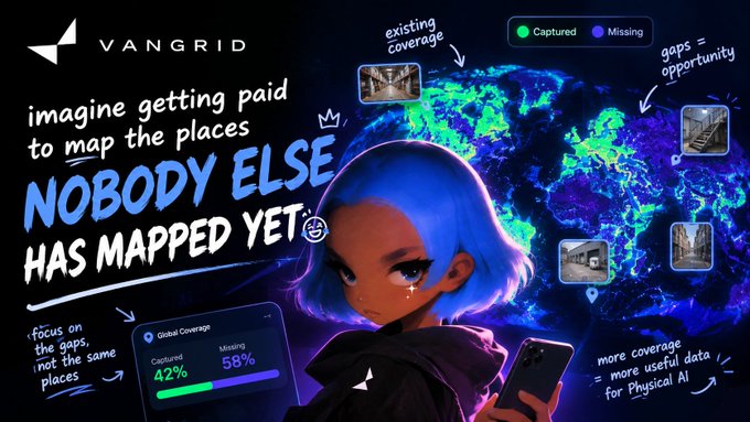 An illustrated promotional image for VANGRID features a blue-haired anime-style character holding a phone, with text stating 'imagine getting paid to map the places NOBODY ELSE HAS MAPPED YET' and statistics showing 42% global coverage captured.