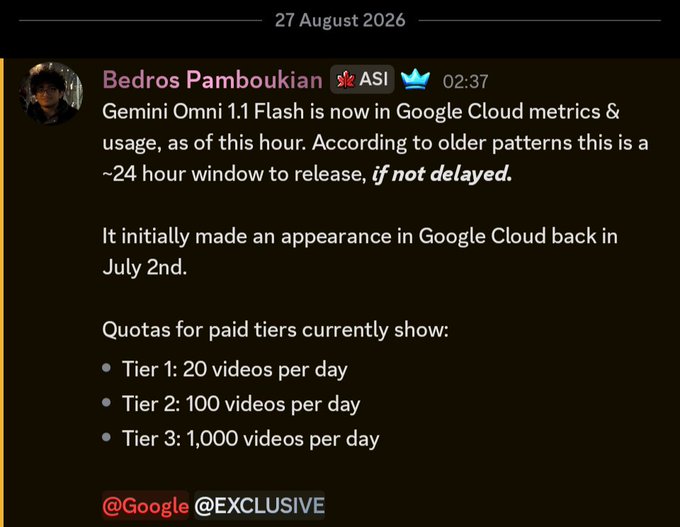 A tweet by Bedros Pamboukian dated 27 August 2026 reports that Gemini Omni 1.1 Flash is now appearing in Google Cloud metrics, with paid tier quotas listed as 20, 100, and 1,000 videos per day.