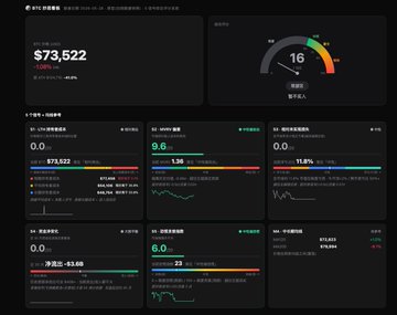 The screenshot features a computer dashboard displaying information about various cryptocurrency prices. The text indicates that Bitcoin, one of the cryptocurrencies featured, has reached a peak value of $3782.82. Several other cryptocurrencies are also displayed with their respective current values below this peak. The image includes an element of foreign language reading "无", which might be related to Chinese or another international language.

The dashboard itself is a black and white display with multiple tabs, each presenting different kinds of information about Bitcoin among others. The main focus appears to be analyzing the cryptocurrency market trends and understanding the current state of Bitcoin compared to other coins featured in this screen.