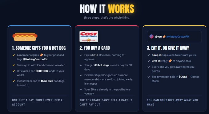 An infographic titled 'HOW IT WORKS' with three steps for a 'HOTDOG' token system involving @HotdogCostcoRH, featuring a hot dog emoji, a Costco gift card, and instructions for receiving, buying, and giving away hot dog NFTs.