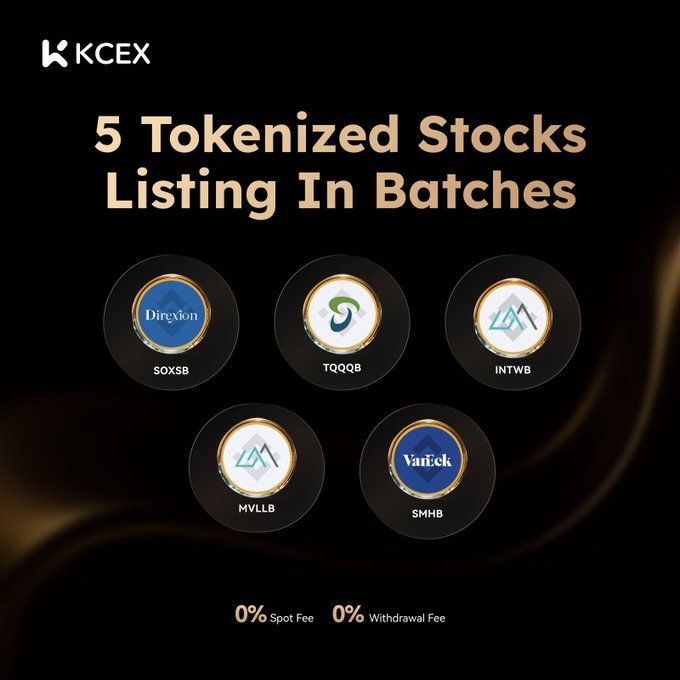 A promotional graphic from KCEX titled '5 Tokenized Stocks Listing In Batches' featuring five token logos (SOXSB, TQQQB, INTWB, MVLLB, SMHB) and advertising '0% Spot Fee' and '0% Withdrawal Fee'.