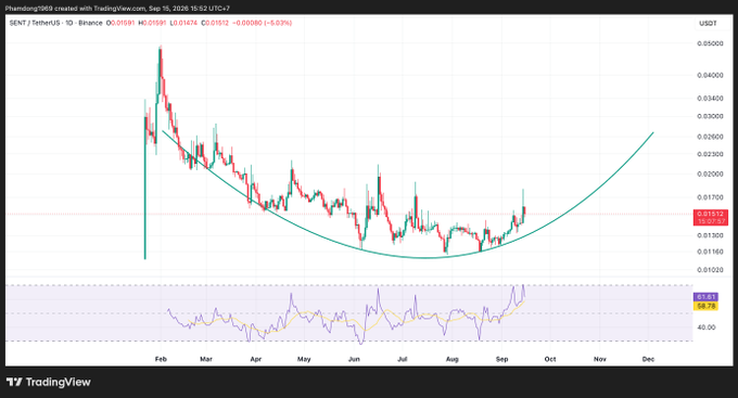 A TradingView chart of SENT/USDT on Binance from Phantomcoi69 shows a parabolic curved trendline forming a 'U' shape from February through December.