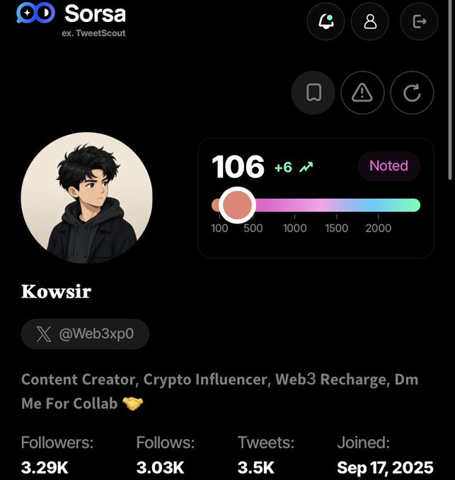 A profile page on the "Sorsa" platform shows a user called "Kowsir" (@Web3xp0) with an anime-style avatar, a score of 106, and the description "Content Creator, Crypto Influencer, Web3 Recharge, Dm Me For Collab" with 3.29K followers.