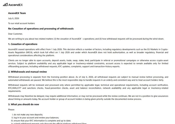 A July 6, 2026 letter from the AscendEX Team to retail account holders announces the cessation of operations effective July 1, 2026, and states that all withdrawal requests are subject to manual review as part of a licensing-related wind-down—aligning with the post's report of the exchange closing withdrawals, leaving repayment timing uncertain, and requiring manual review for transactions.