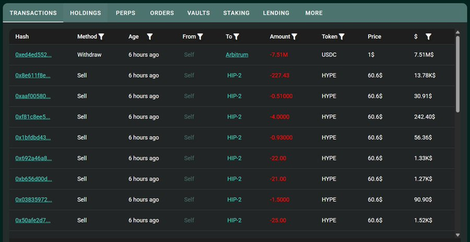 The image features a stock trading page with multiple tables displaying various financial data, such as transaction records, balance information, and stock price details. The main focus of this image is a table that displays exchange rate information for Bitcoin Cash (BCH) in USDC currency. This table shows the current value of 1 Bitcoin Cash in relation to the US dollar, indicating fluctuations in the market.