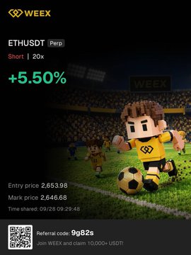 The image is a Weex exchange promotional graphic featuring a chibi character kicking a soccer ball, advertising an ETHUSDT perpetual short trade with a +5.50% gain at an entry price of 2.65398 and mark price of 2.64668, alongside referral code "9g82s." It aligns with the post by highlighting the automated trading success, specifically the ETH short that yielded +5.50% as mentioned, showcasing how Weex's indicators generated profits overnight.