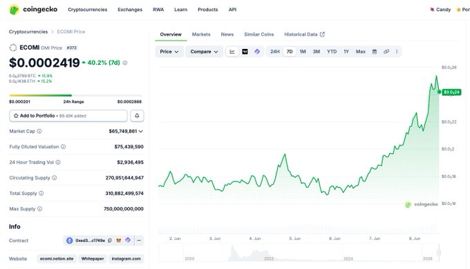 The image shows a screenshot of a website called collgeo, which appears to be an online marketplace for cryptocurrency trading. It displays a chart that tracks the price of Bitcoin over time, with the Bitcoin price shown as green bars against a white background. The chart is labeled with various data points and has a line graph indicating the price trend. The post on this website seems to be about the current price of Bitcoin or its historical performance.