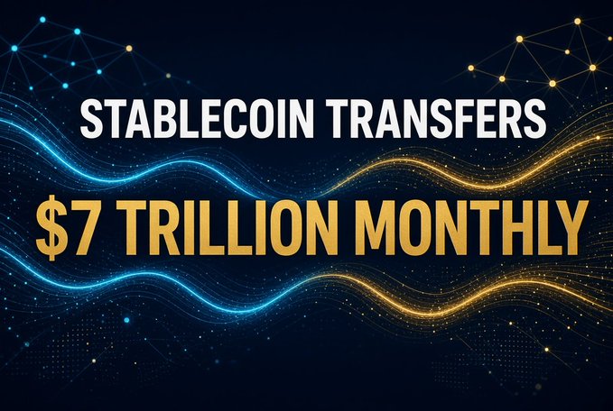 A digital graphic displays the text 'STABLECOIN TRANSFERS $7 TRILLION MONTHLY' against a background of wavy blue and gold lines on a dark canvas.